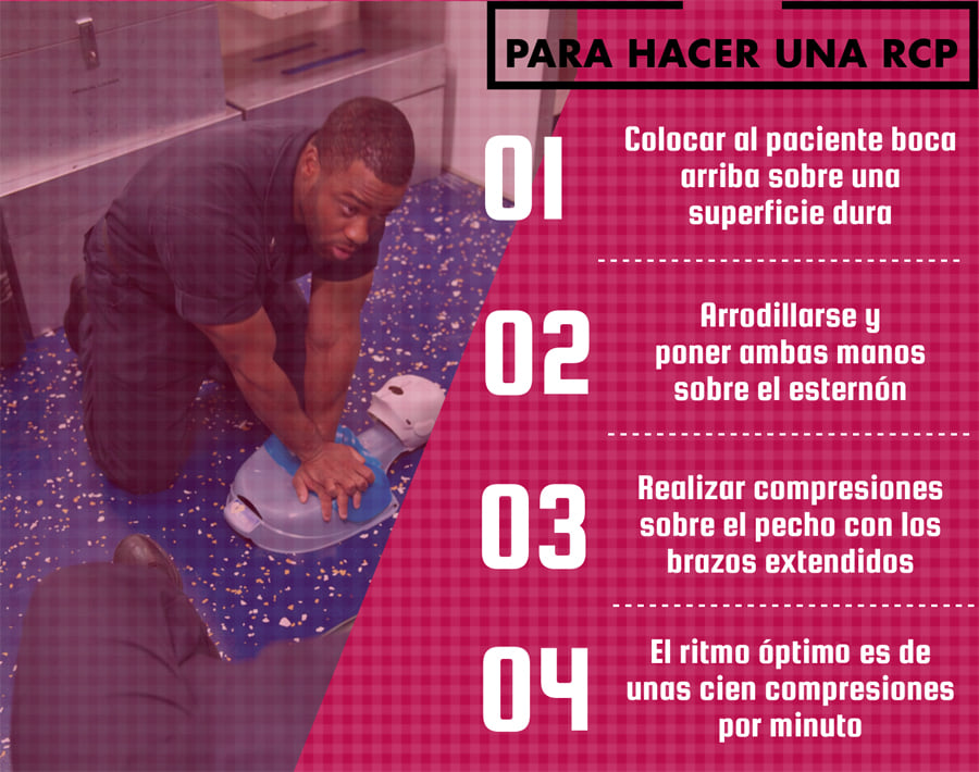 Reanimación Cardiopulmonar